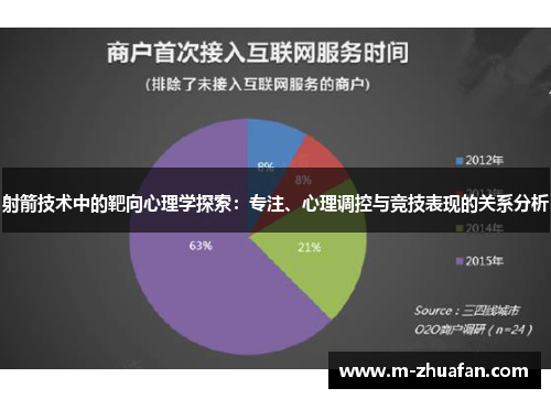 射箭技术中的靶向心理学探索：专注、心理调控与竞技表现的关系分析