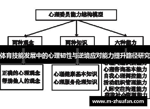 体育技能发展中的心理韧性与逆境应对能力提升路径研究